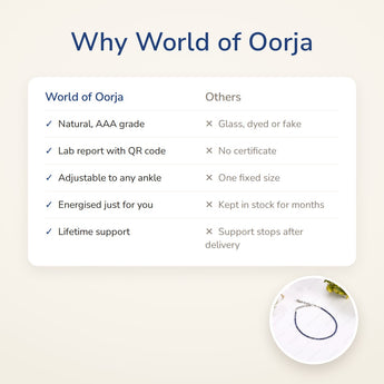 Why World of Oorja – Lapis Lazuli Anklet