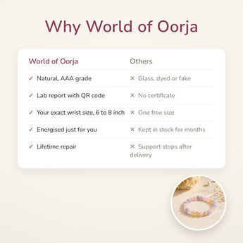 Why World of Oorja – Morganite Bracelet