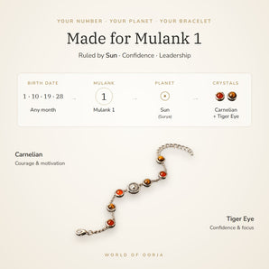 Made for Mulank 1 – birth dates, ruling planet Sun and crystals Carnelian and Tiger Eye
