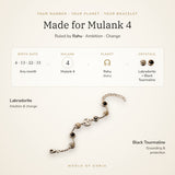 Made for Mulank 4 – birth dates, ruling planet Rahu and crystals Labradorite and Black Tourmaline