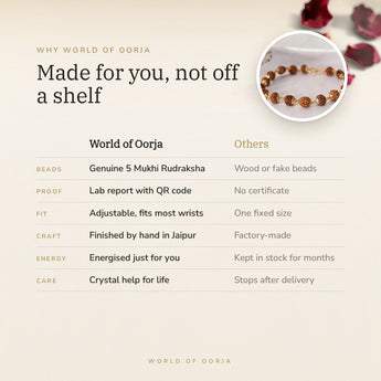 Why World of Oorja – 5 Mukhi Divine Rudraksha Bracelet made for you, finished by hand in Jaipur