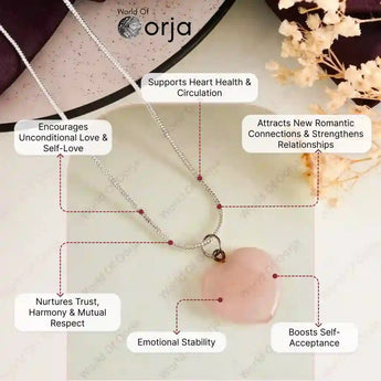 Rose Quartz Heart Pendant - WorldOfOorja