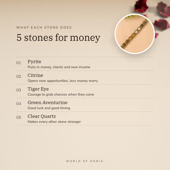 Gold Plated Dhan Yog Bracelet benefits – World of Oorja