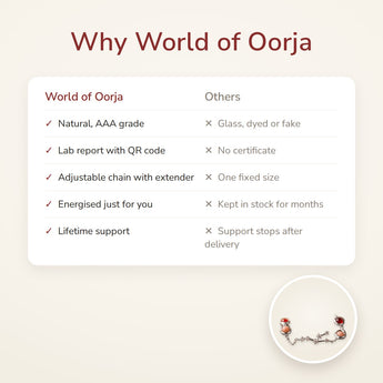 Why World of Oorja – Taurus Constellation Bracelet