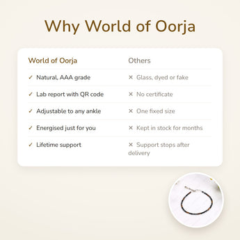 Why World of Oorja – Triple Protection Anklet