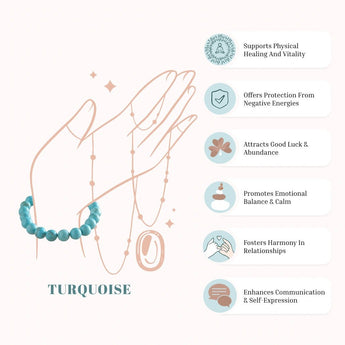 Turquoise Bracelet (Firoza) - WorldOfOorja