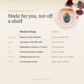Why World of Oorja – Turquoise (Firoza) Ring made for you, finished by hand in Jaipur