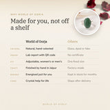Why World of Oorja – Green Aventurine Ring made for you, finished by hand in Jaipur
